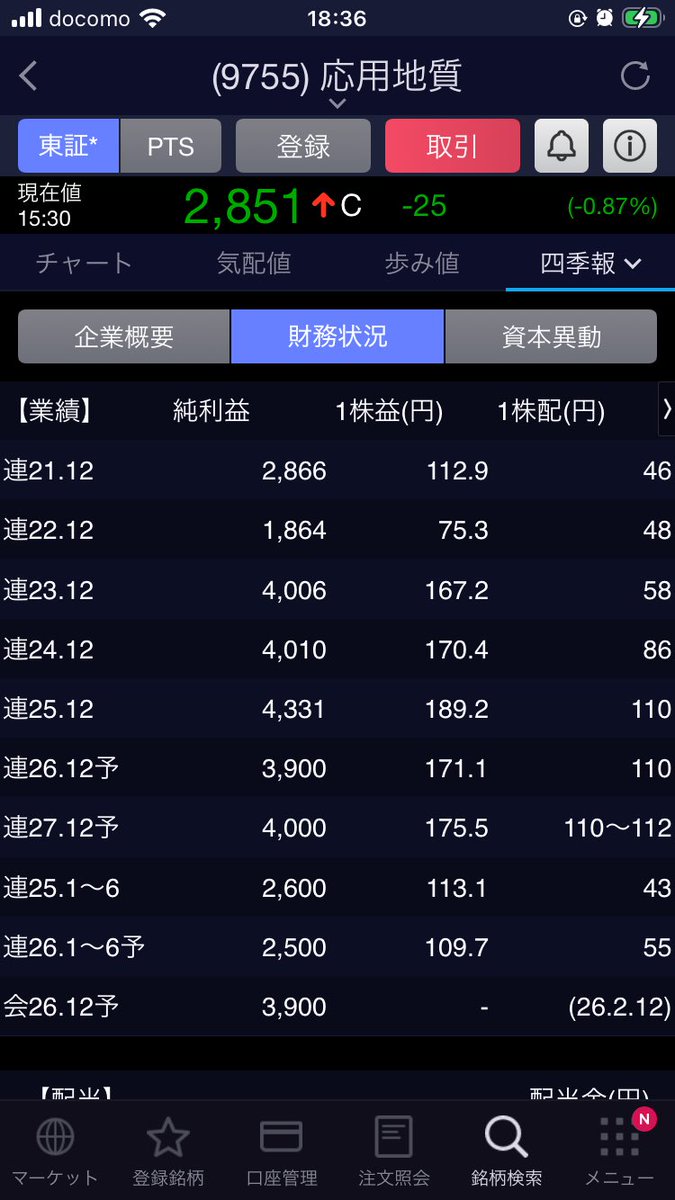 ノルピーの地味株MBO日記 tweet media