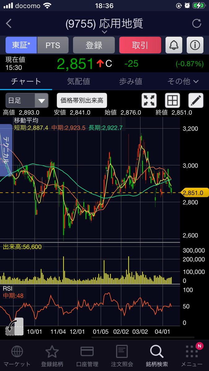 ノルピーの地味株MBO日記 tweet media