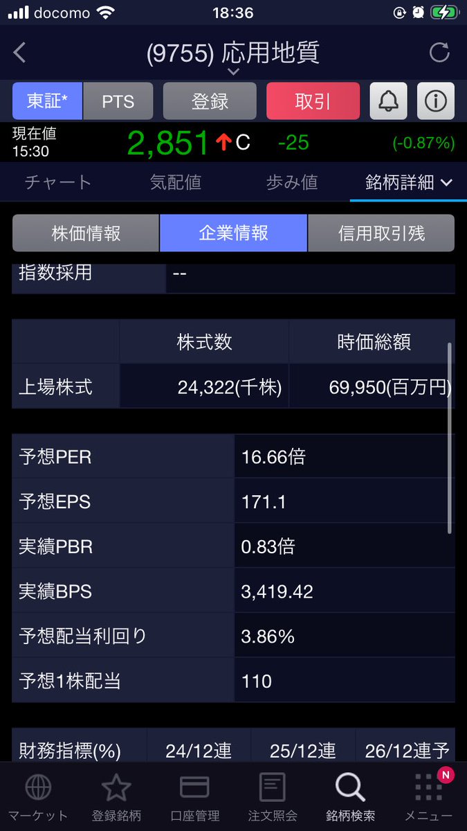 ノルピーの地味株MBO日記 tweet media