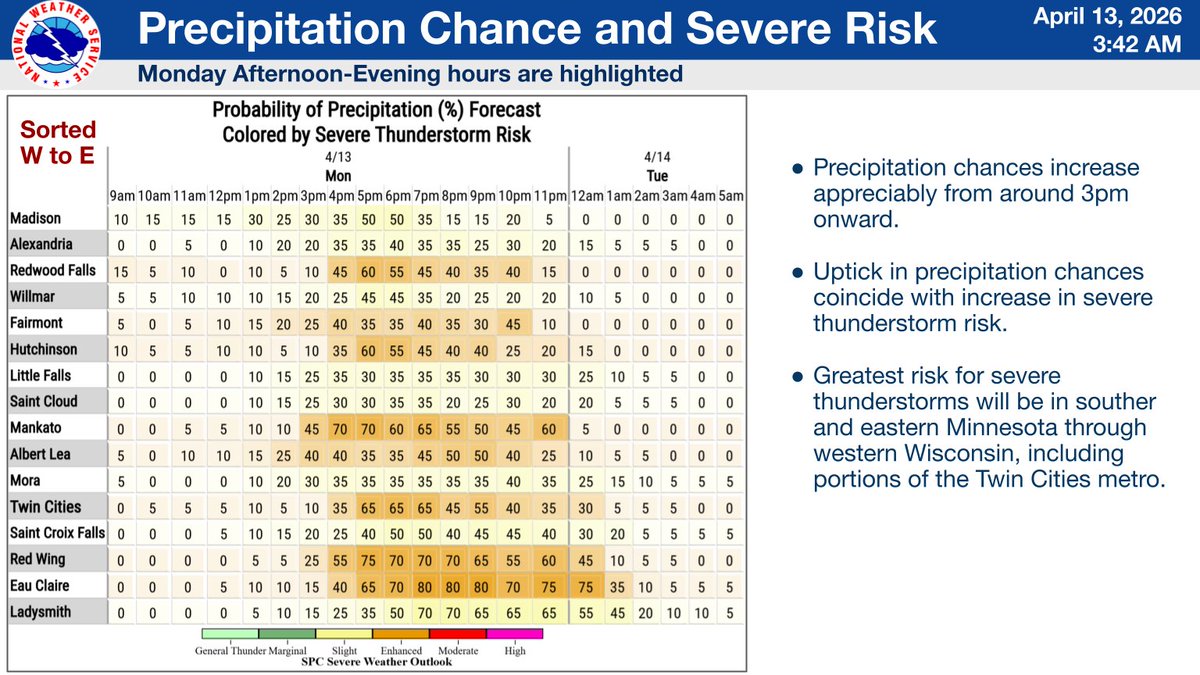 NWS Twin Cities tweet media