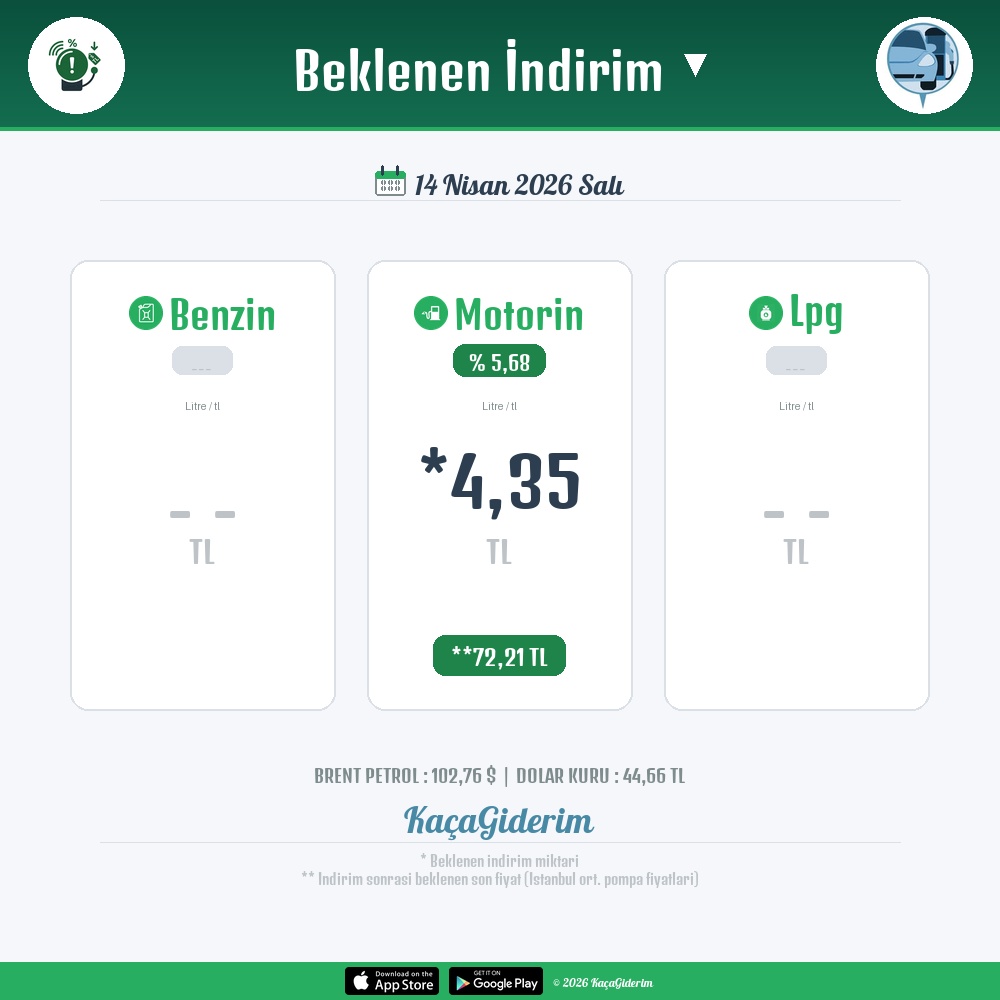 kacagiderim's tweet image. Bu gece yarisindan itibaren beklenen indirimler:
Motorin: 4,35 TL

#indirim #akaryakit #benzin #motorin #lpg