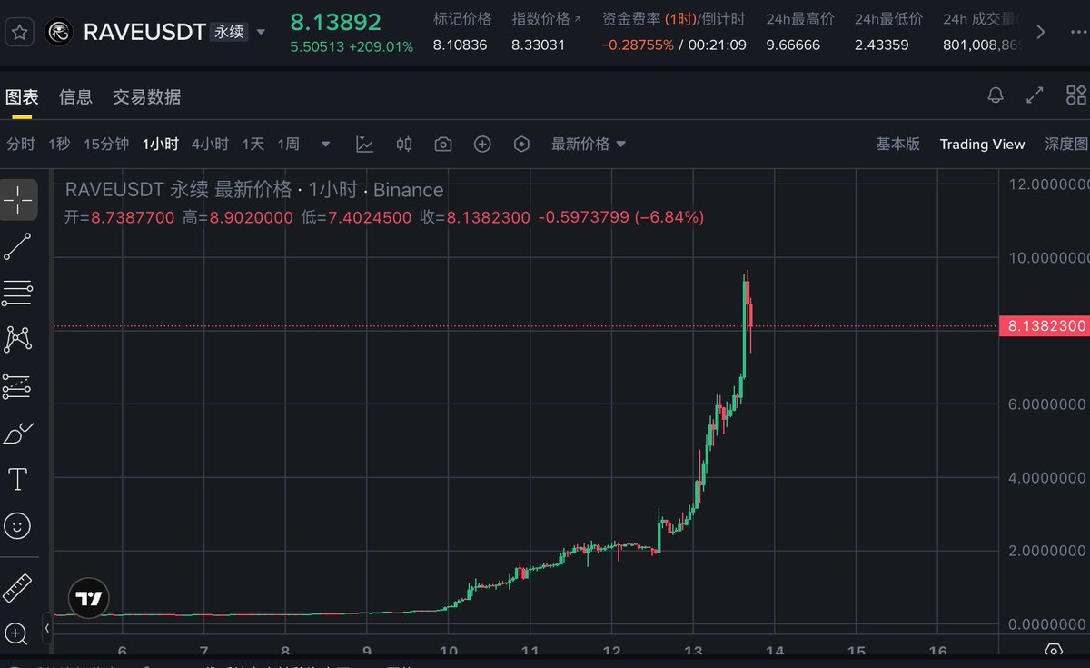 Neon2089's tweet photo. #Rave 百姓的钱三七分账 豪绅的钱如数奉还 https://t.co/iZpVKgKoiT