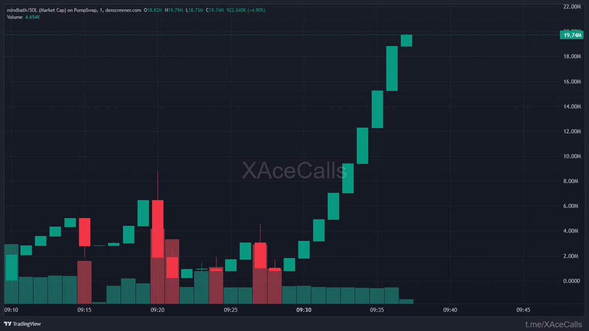 0xzero | Xace tweet media