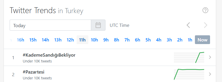 Bu kadar büyük bir kitlenin talebi artık görmezden gelinemez, hak yerini bulmalı. #KademeSandığıBekliyor 

Sabır bitti, söz sırası bizde...

<a href="/Akparti/">AK Parti</a>
<a href="/RTErdogan/">Recep Tayyip Erdoğan</a>
<a href="/iletisim/">T.C. İletişim Başkanlığı</a>
<a href="/isikhanvedat/">Prof. Dr. Vedat Işıkhan</a>
<a href="/csgbakanligi/">T.C. Çalışma ve Sosyal Güvenlik Bakanlığı</a>
<a href="/avabdullahguler/">Abdullah Güler</a>
<a href="/mustafaelitas/">Mustafa Elitaş</a>
<a href="/resulkurt34/">Doç. Dr. Resul Kurt</a>
<a href="/_cevdetyilmaz/">Cevdet Yılmaz</a>
