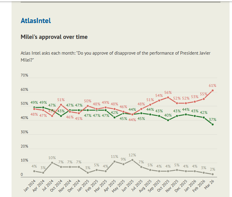 Gabriel Etinzon tweet media
