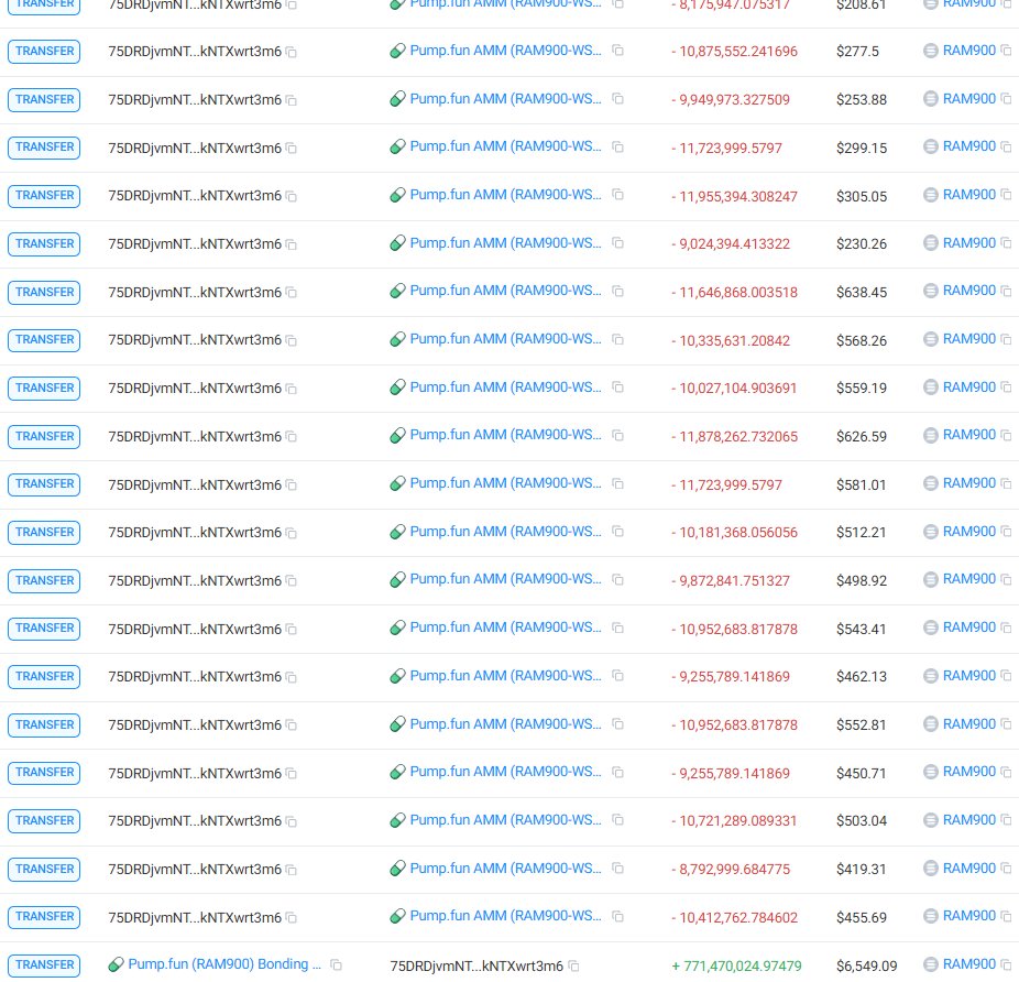 CryptoScamHuntO's tweet image. 🚨 SCAM ALERT - #CryptoScam #MemeCoinScam #RugPull

⛔️CSEC_1593: $RAM900
FCbkxpEMKRJLw8kikXN6VwTZbKzvuWRdqcLaBpz6pump

⚠️ WHY?

I feel stupid for buying a coin where the creator sniped 80% in 2 wallets, then dumped and pumped again rn 💀🚨

☀️🔁REPOST🔁COMMENT🔁☀️