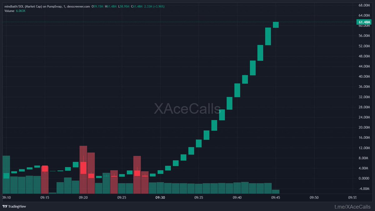 0xzero | Xace tweet media