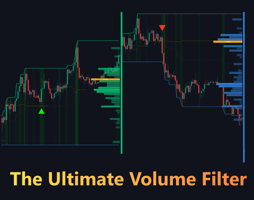 SwimBigBeluga's tweet photo. NEW FREE INDICATOR ALERT!!! 🐳 🐳 🐳 

Institutional Volume Flow

A higher-timeframe segmented developing volume profile tool designed to reveal where institutional participation is building inside active price ranges.
https://t.co/6iD8FdyJbV https://t.co/k705aTw7mv