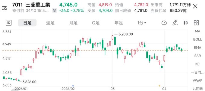 Kenji@日本株マスターの視点 tweet media