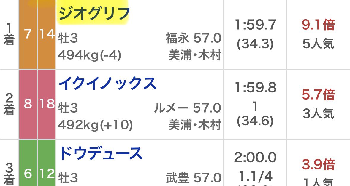 生粋の穴党男 tweet media