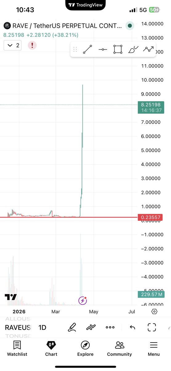 Cryptoarena tweet media