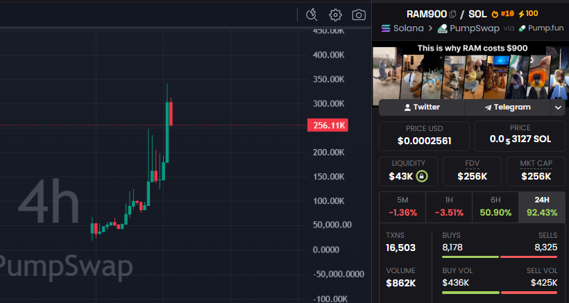 CryptoScamHuntO's tweet image. 🚨 SCAM ALERT - #CryptoScam #MemeCoinScam #RugPull

⛔️CSEC_1593: $RAM900
FCbkxpEMKRJLw8kikXN6VwTZbKzvuWRdqcLaBpz6pump

⚠️ WHY?

I feel stupid for buying a coin where the creator sniped 80% in 2 wallets, then dumped and pumped again rn 💀🚨

☀️🔁REPOST🔁COMMENT🔁☀️