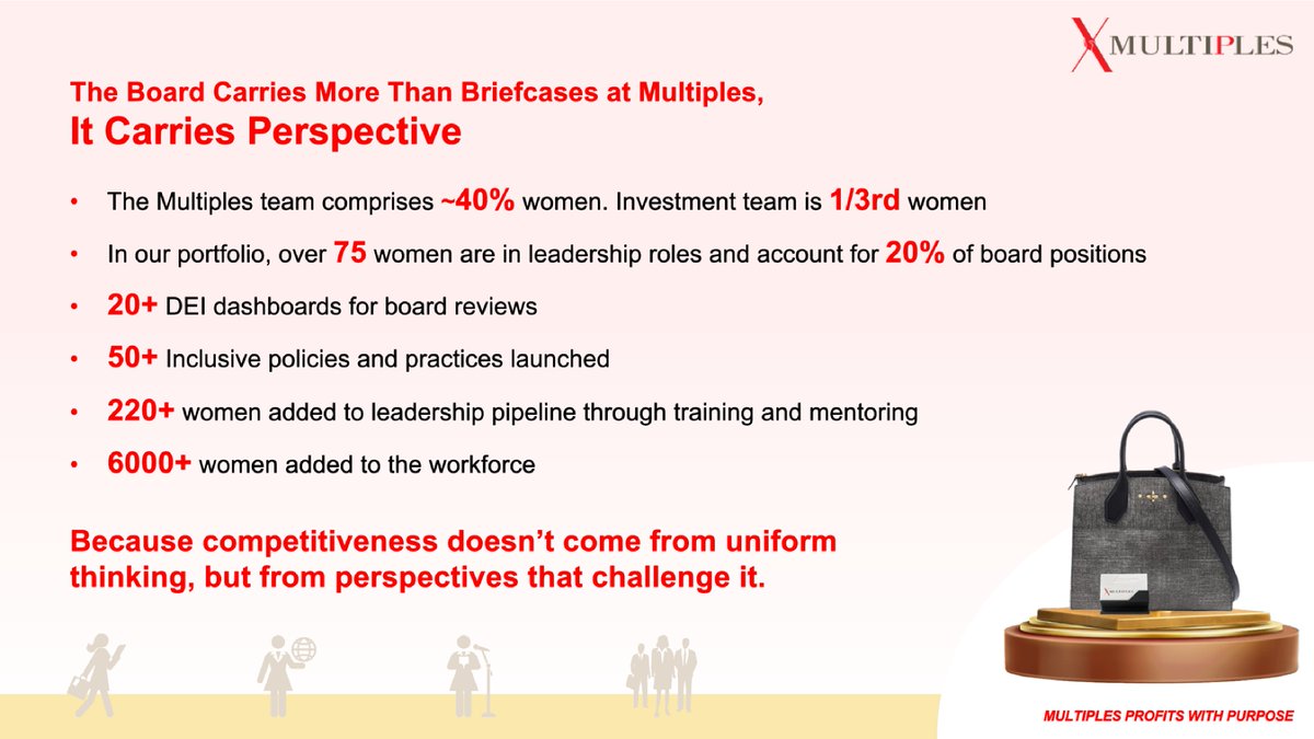 Multiples Alternate Asset Management tweet media