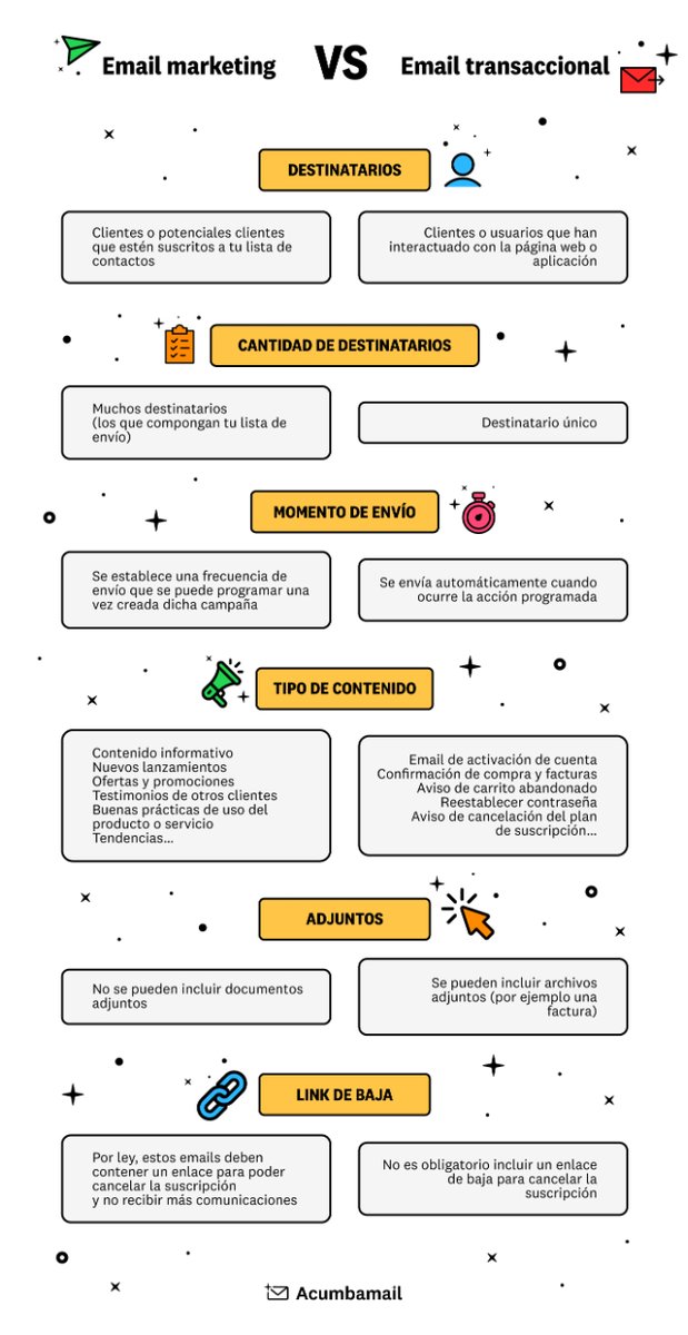 Acumbamail's tweet photo. ¿Qué diferencias hay entre el email transaccional y el email marketing?

¡Te lo hemos resumido en esta infografía!

Guarda este post para tenerlo siempre a mano ;)

#EmailTransaccional #EmailMarketing #smtp #FelizLunes https://t.co/fePfjsHIlr