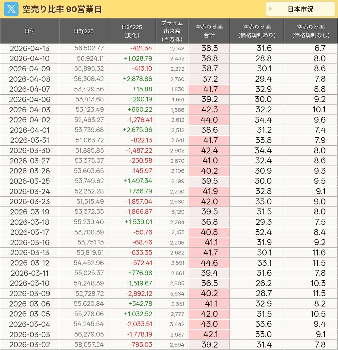 ゆりりん🌷投資垢だよ tweet media