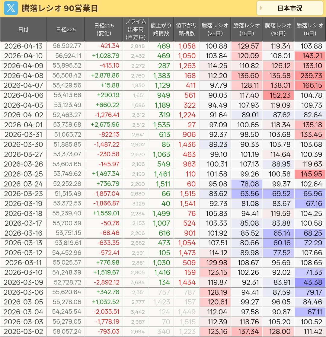 ゆりりん🌷投資垢だよ tweet media