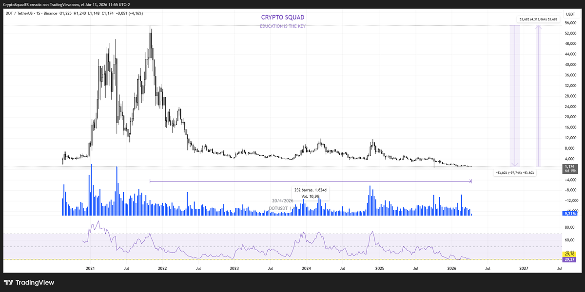 Le𝕏 Moreno🐯| Criptomonedas tweet media