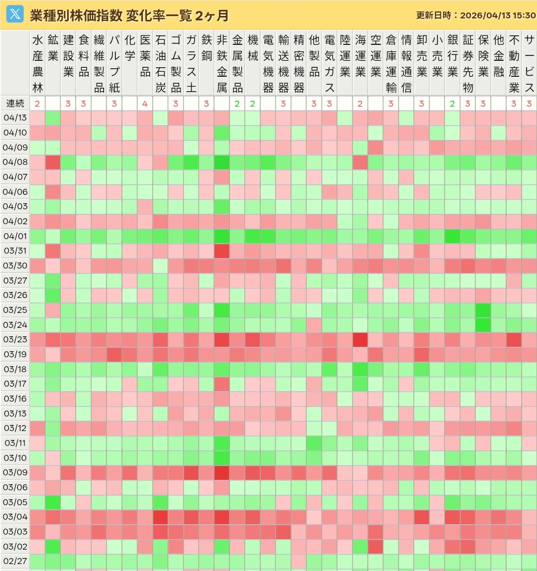 ゆりりん🌷投資垢だよ tweet media