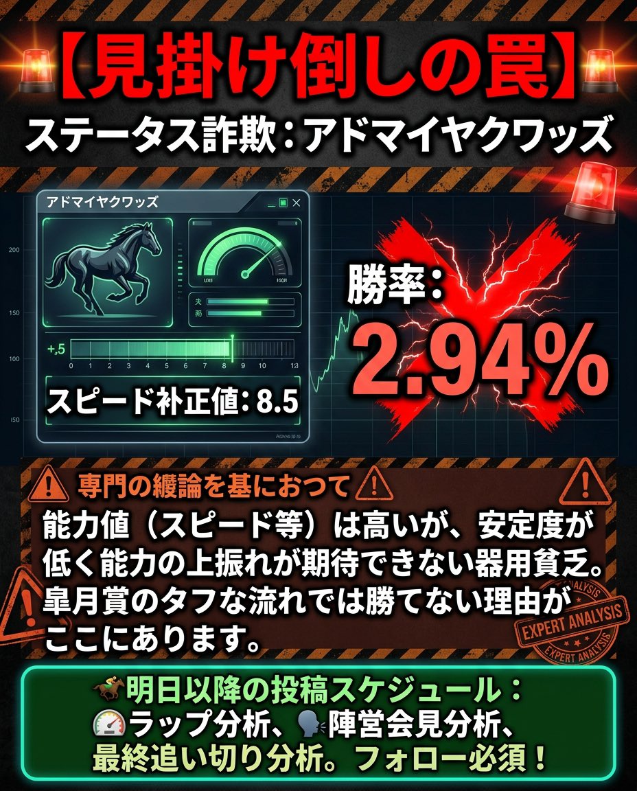 競馬歴20年の重賞ハンター tweet media