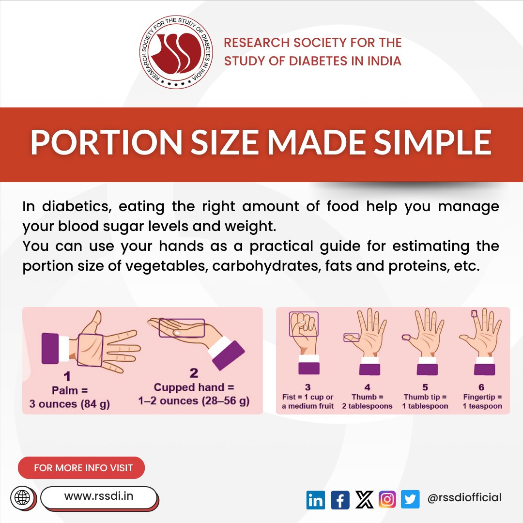 Rssdi_official's tweet image. 🍽️ Portion Size Made Simple

How much you eat matters.

Use your hand as a guide—palm for protein, fist for veggies, cupped hand for carbs.

Small portions = better control.

#RSSDI #DiabetesCare #PortionControl