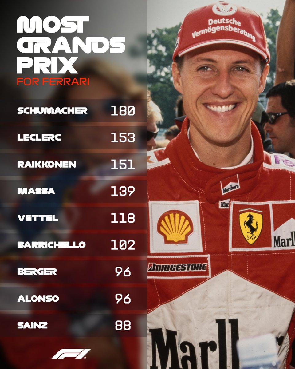 Formula 1 tweet media