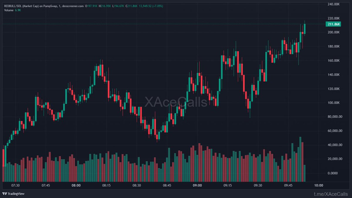 0xzero | Xace tweet media