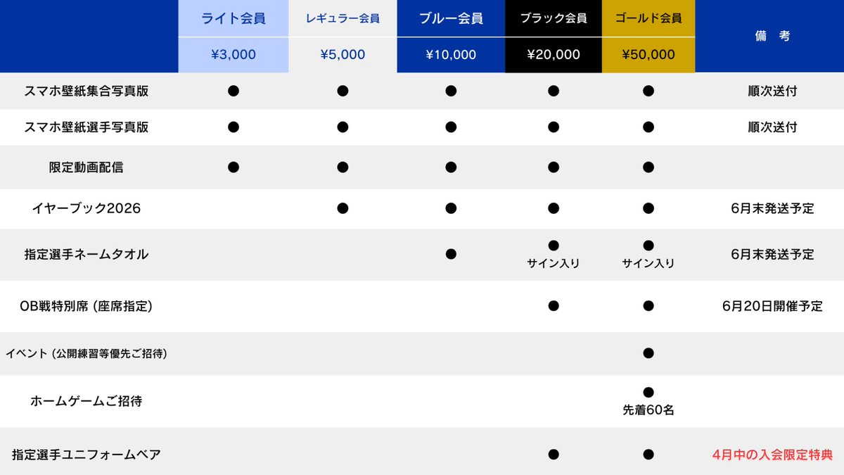 東海大学男子バスケットボール部 tweet media