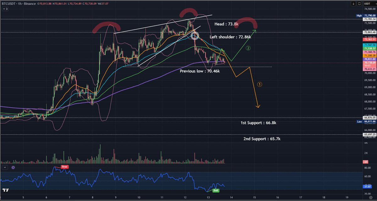 COINUGGET tweet media