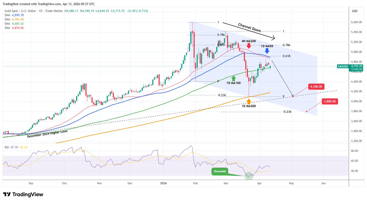 TradingShot tweet media