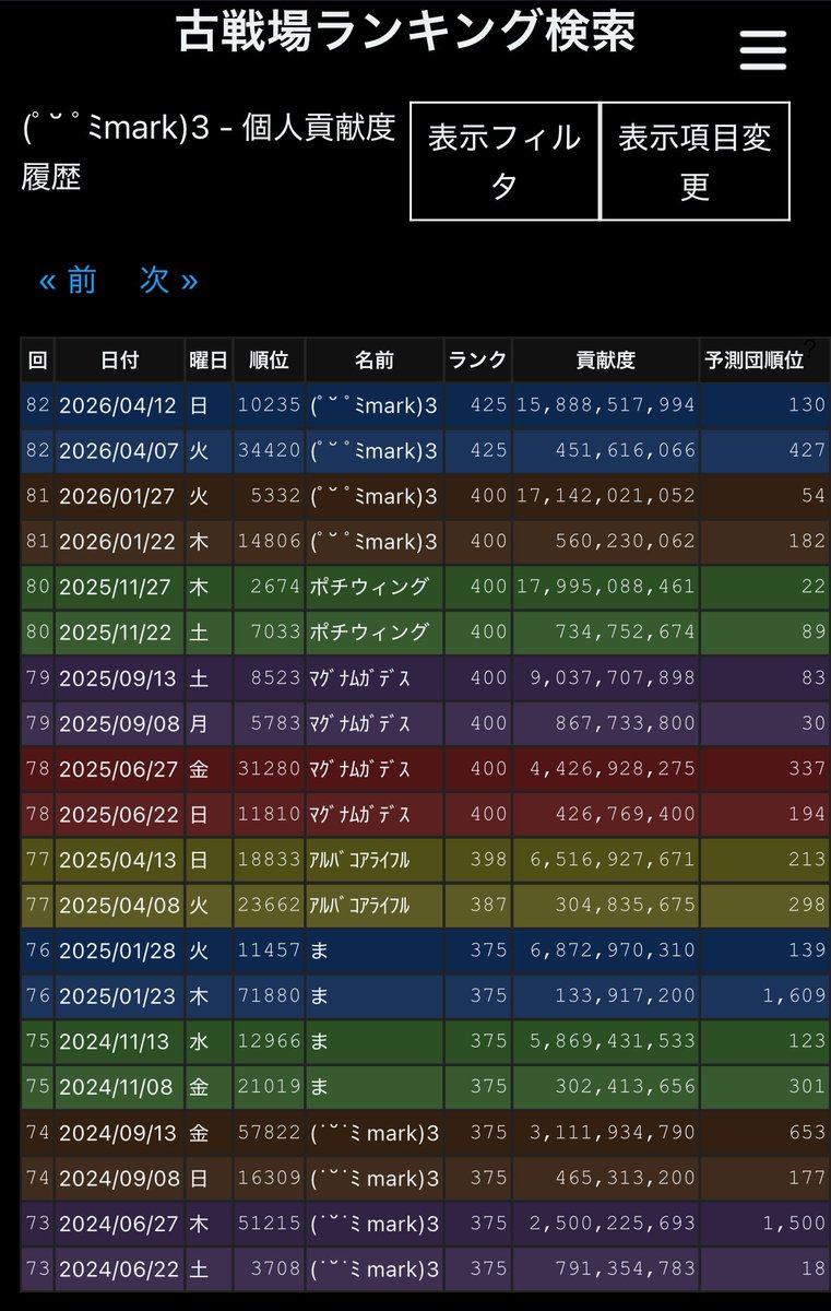 (˙˘˙ﾐ mark)3 tweet media
