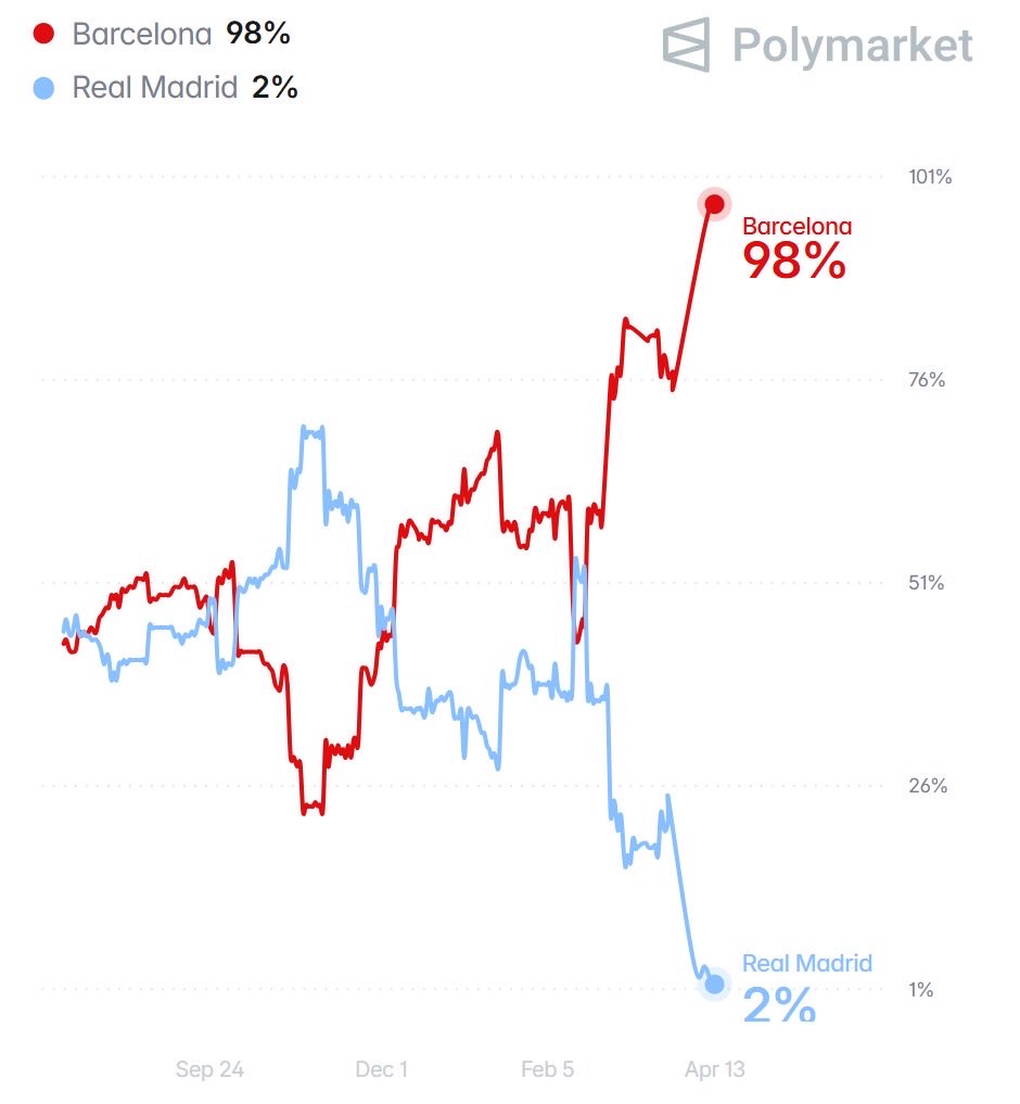 The xG Philosophy 🇪🇺 tweet media