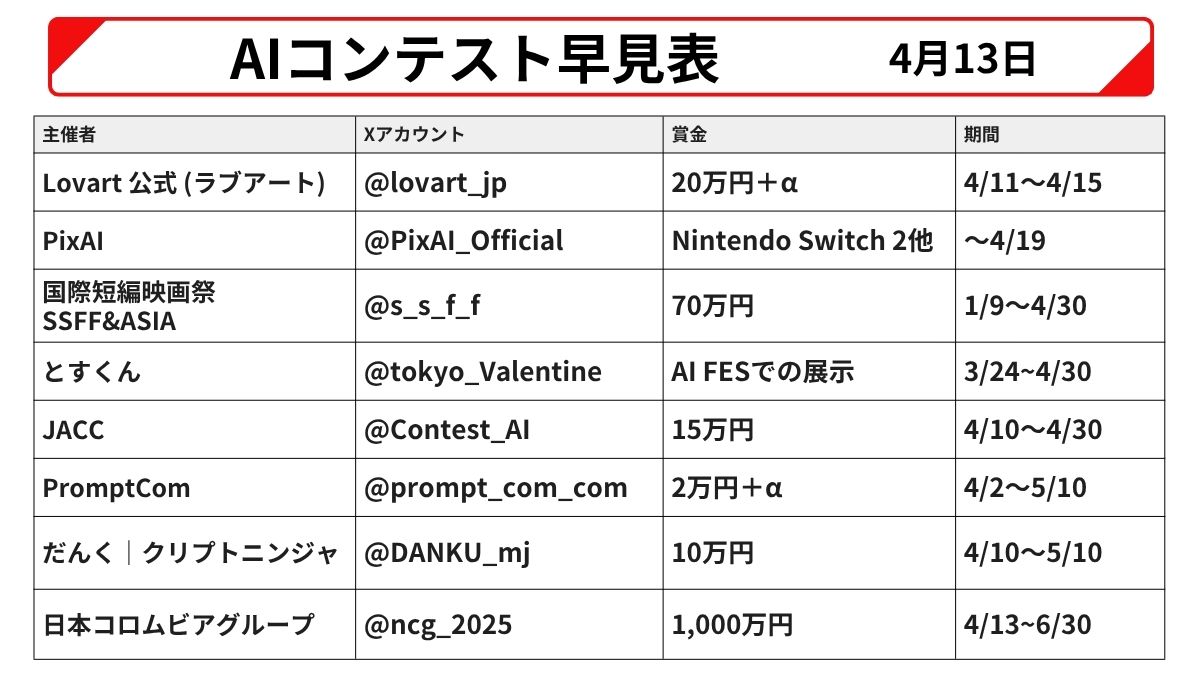 日本AIコンテスト【JACC】 tweet media