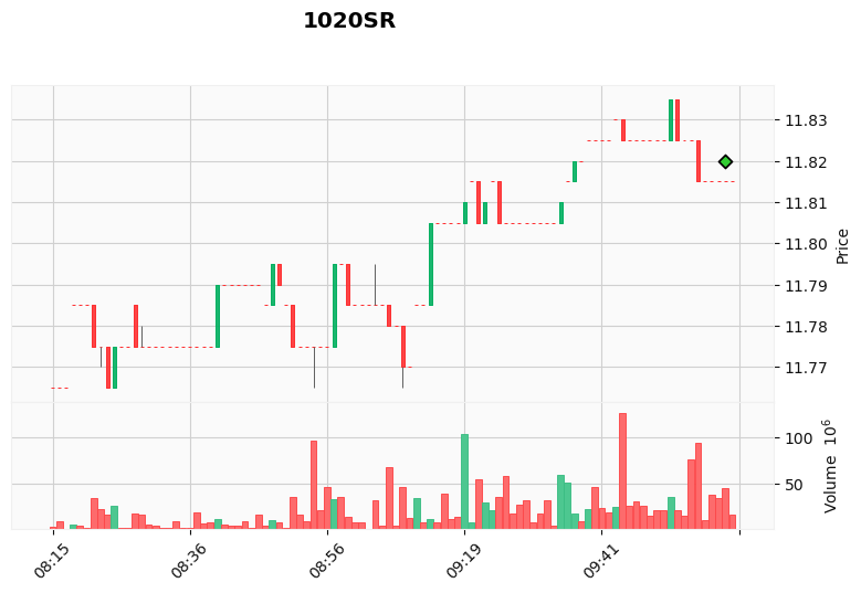 ALGOGENE tweet media