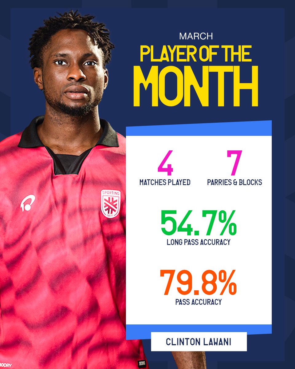 As voted by you, Clinton Lawani is the March Player of the Month 👏🏽🧤

#SLFC