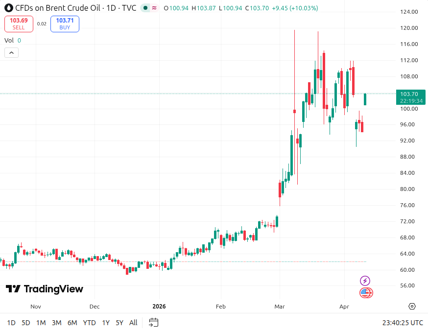 須藤大樹(Daiki Sudo) | 個人投資家 tweet media