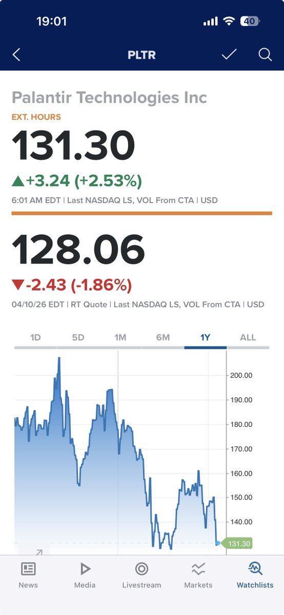 PLTR_Dog's tweet image. お？
$PLTR #palantir #パランティア #米国株