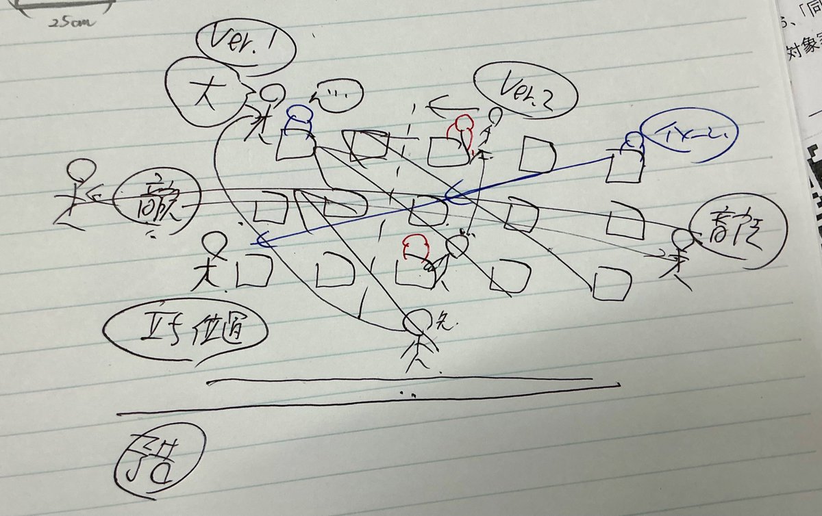 学年の方に「立ち位置」と「予告」の話をした時のメモです
騒がしくなってしまう場面を「予告」したり「教師の立ち位置」を変えたりすることで結構な割合コントロールできます