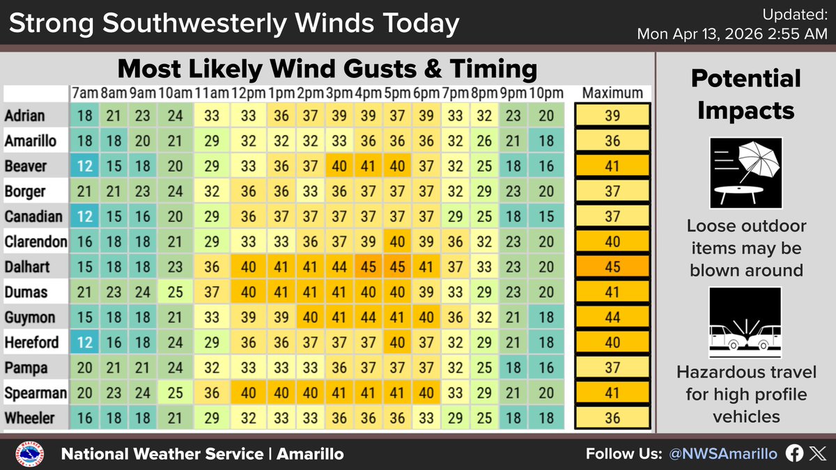 NWS Amarillo tweet media