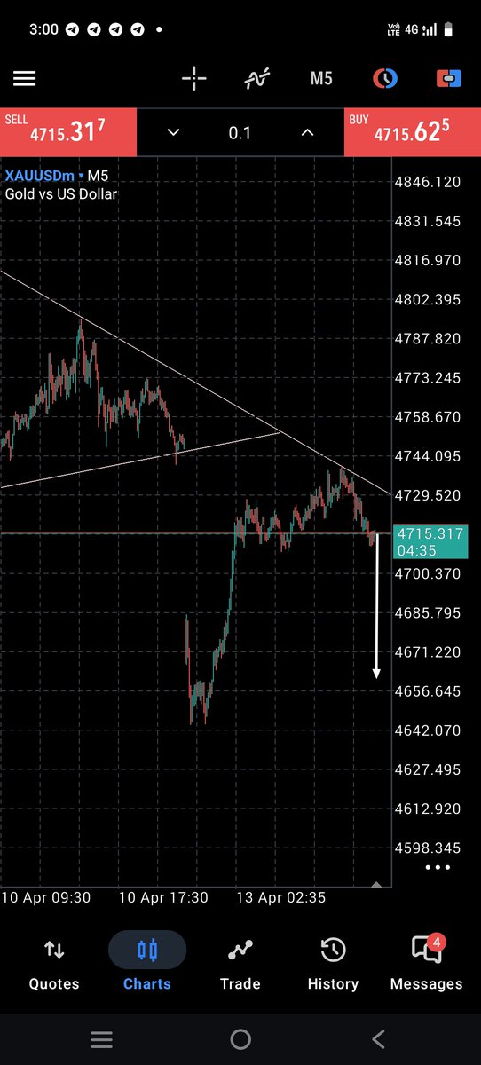 XAUUSD_Elliott_'s tweet image. #I'm going to SELL