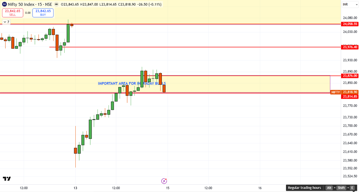 rahul_saggi's tweet image. #NIFTY closed in the same range
