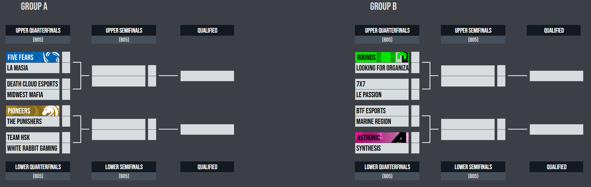 GreyBeardGG's tweet image. SSA Open #6 prediction sheet for GSL and top 8

Link in replies
