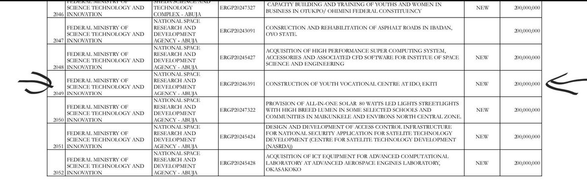 TKELECTRIC77341's tweet image. Good morning  #Ekiti North!
Oye,
Ido-Osi,
Ilejemeje,
MOBA, 
Ikole

Good Representation Matters!

The Senator from the North facilitated the construction of various projects, as you can see

Now simple response,
The project dey or e didn't dey?😀

#EkitiNorth
#Constituencyprojects
