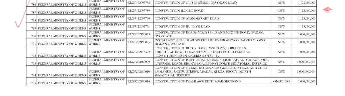 TKELECTRIC77341's tweet image. Good morning  #Ekiti North!
Oye,
Ido-Osi,
Ilejemeje,
MOBA, 
Ikole

Good Representation Matters!

The Senator from the North facilitated the construction of various projects, as you can see

Now simple response,
The project dey or e didn't dey?😀

#EkitiNorth
#Constituencyprojects