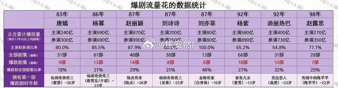 Yang Yang 杨洋 | Zhao Lusi 赵露思 tweet media