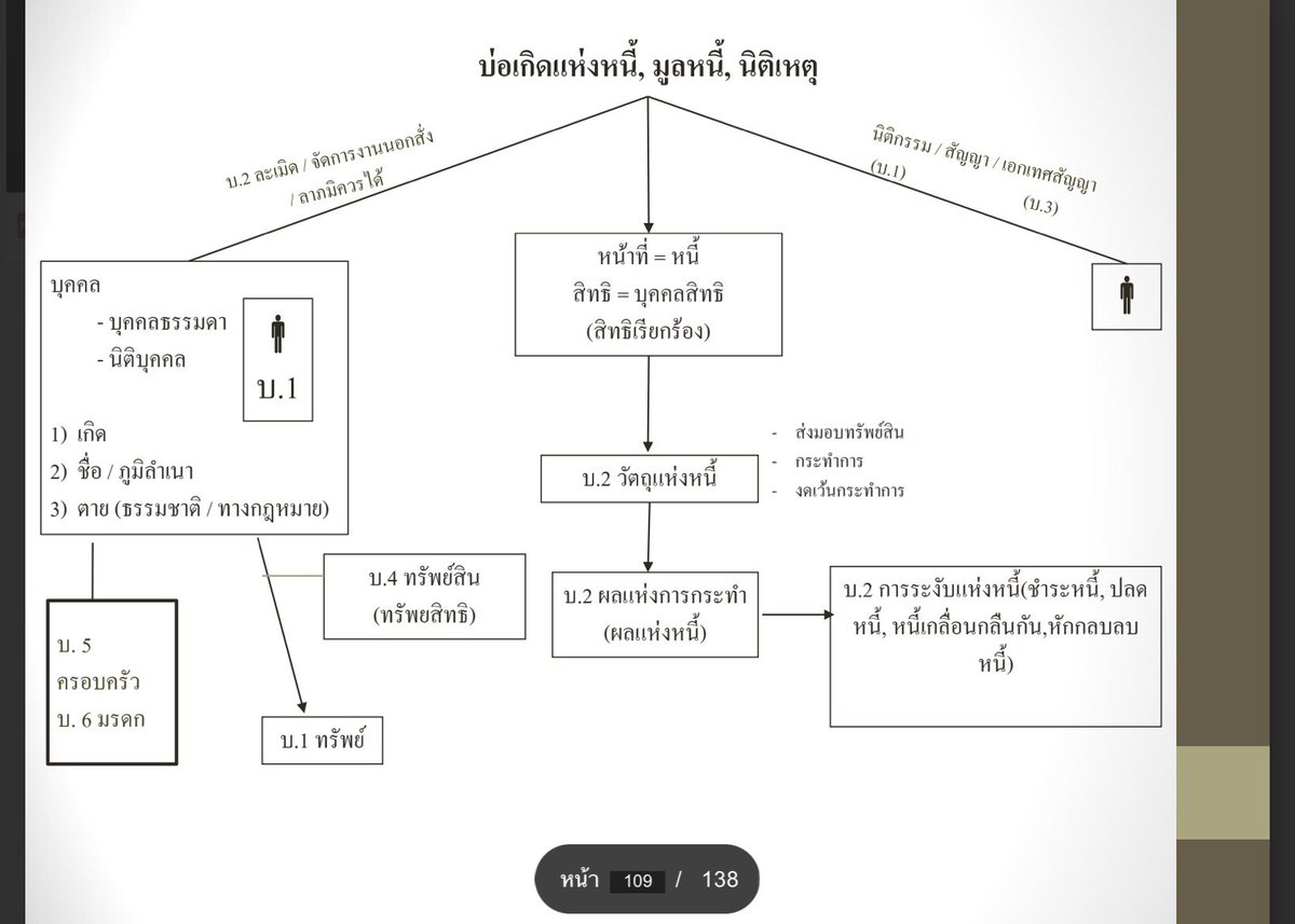 กูกำลังทำอะไรอยู่หรอ