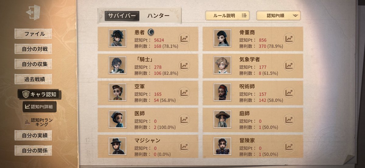 takoyaki_daigo's tweet image. 患者Cバッチ獲得！
このゲーム辞めようと何度も落ち込んだけど続けてきてよかった！