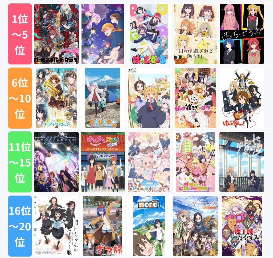 NakanoaZoro's tweet photo. 青春・日常系で好きなアニメTOP20 https://t.co/MBN65OwIaX