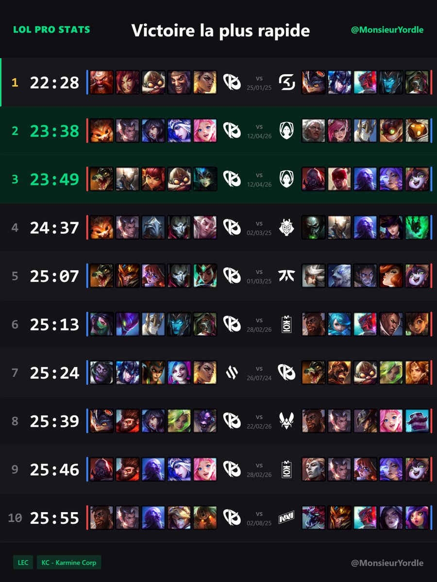 Monsieur Yordle 📊 tweet media