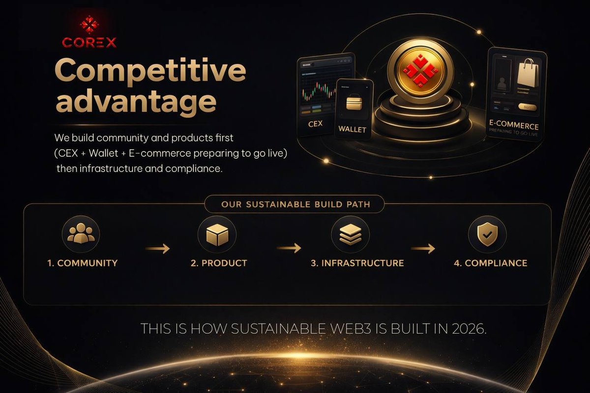 CORX Protocol | $CORX Official tweet media
