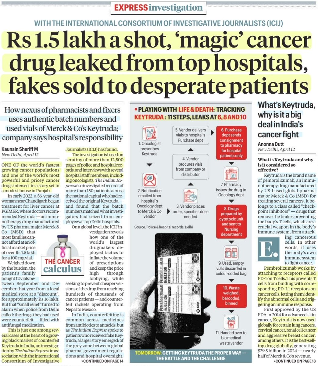 imRavikantYadav's tweet image. *How does Keytruda work-how to tell real from fake

*Rs 1.5 lakh a shot, 'Magic' cancer drugs leaked from top hospitals, fakes sold to desperate patients

:Details by Mr Kaunain Sheriff M &amp;amp; Ms Anonna Dutt
@kaunain_s @AnonnaDutt 

#Keytruda #CancerDrug
#Healthcare

#UPSC
Source:IE